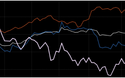 Les taux d'intérêt nominaux négatifs sont-ils efficaces pour relancer la croissance des crédits et de l'économie ?